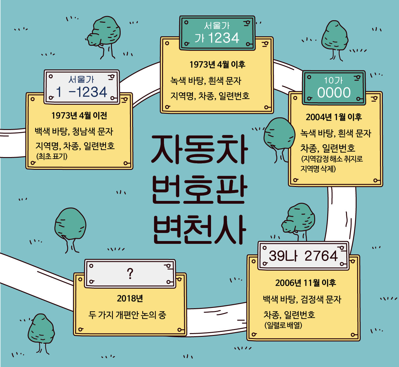 *그래픽
번호판의 변천사 //
