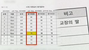 32대 1 경쟁률 뚫고 합격한 교사…알고 보니 교장 딸