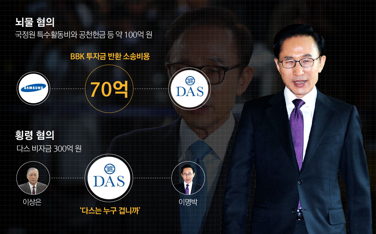 혐의