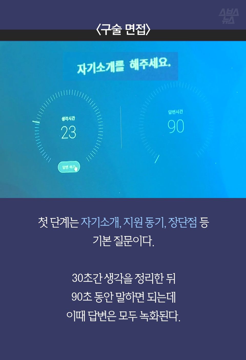 첫 단계는 자기소개, 지원 동기, 장단점 등
기본 질문이다.

30초간 생각을 정리한 뒤
90초 동안 말하면 되는데
이때 답변은 모두 녹화된다.
