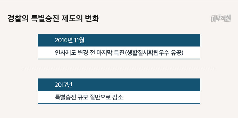 마부작침