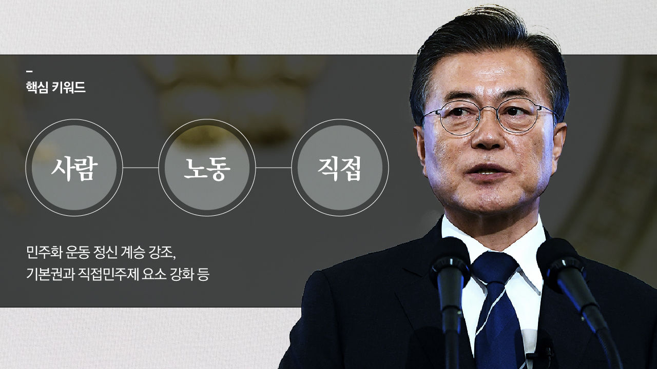 
*그래픽
개헌안 주요 내용
핵심 키워드 '사람·노동·직접'
민주화 운동 정신 계승 강조 / 기본권과 직접민주제 요소 강화 등