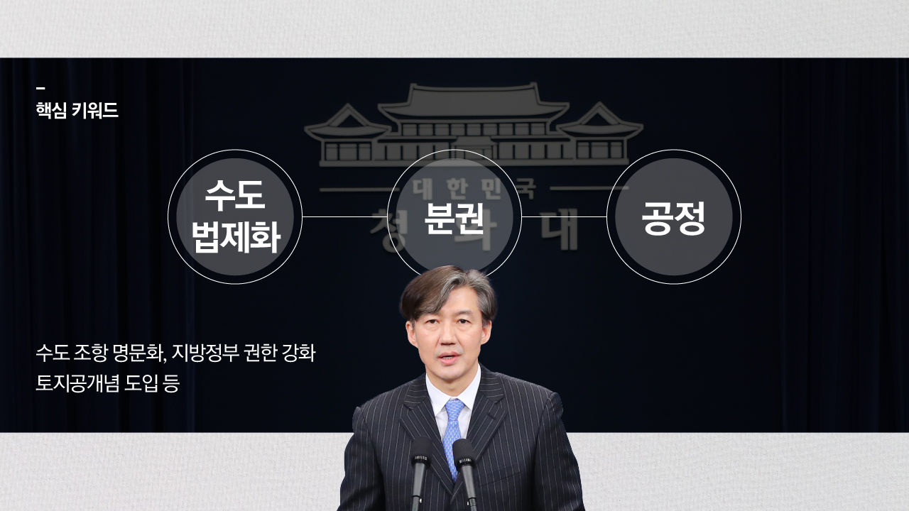 *그래픽
개헌안 주요 내용
핵심 키워드 '수도법제화·분권·그리고 공정'
수도 조항 명문화 / 지방정부 권한 강화 / 토지공개념 도입 등