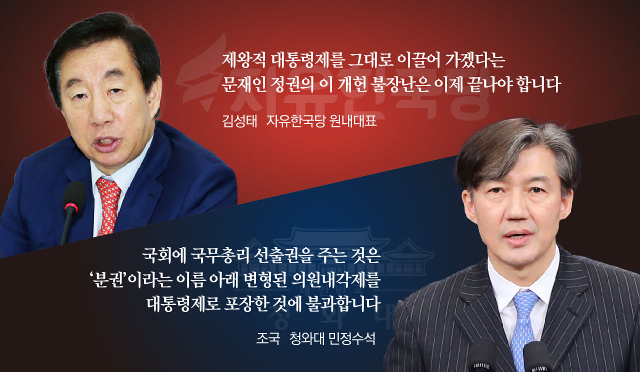 *그래픽
[김성태/자유한국당 원내대표]
"제왕적 대통령제를 그대로 이끌어 가겠다는 문재인 정권의 이 개헌 불장난은 이제 끝나야 합니다"
[조국/청와대 민정수석]
"국회에 국무총리 선출권을 주는 것은 '분권'이라는 이름 아래 변형된 의원내각제를 대통령제로 포장한 것에 불과합니다" //
