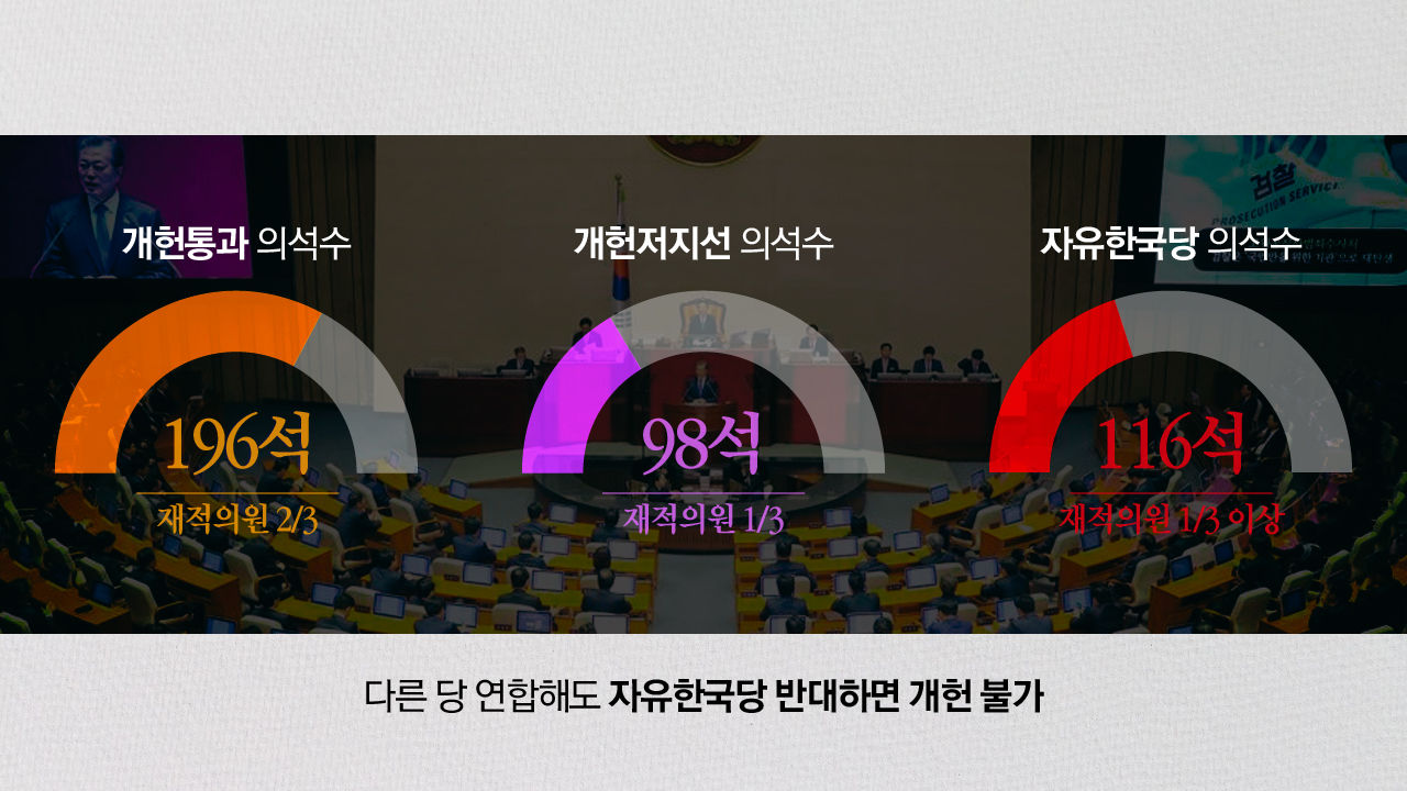 의석수