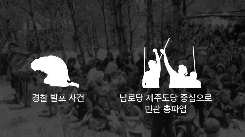*그래픽
사건의 발단(경찰의 민간인 발포) - > 전개1(민관 총파업)