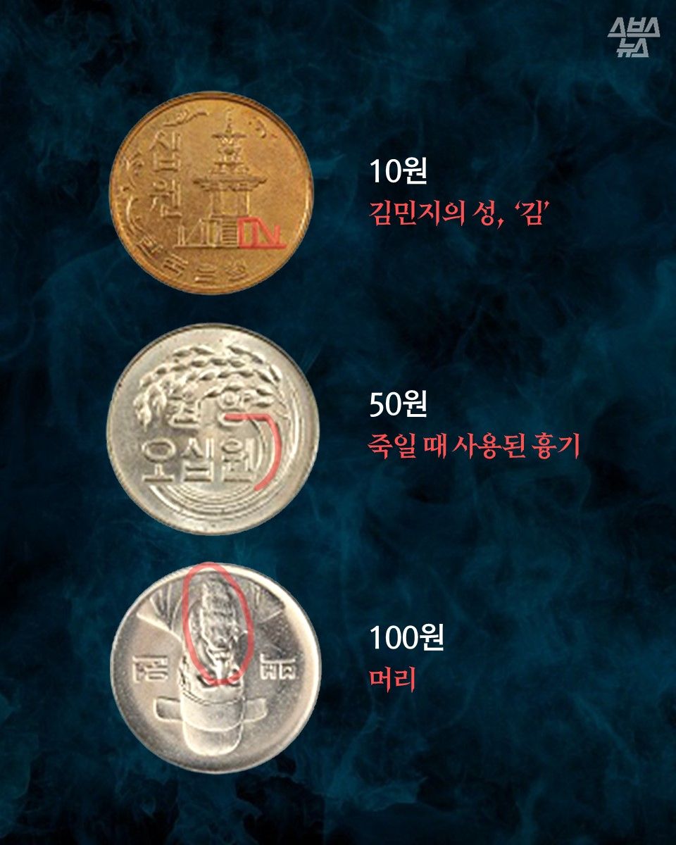 10원: 김민지의 성, ‘김’
50원: 죽일 때 사용된 흉기
100원: 머리