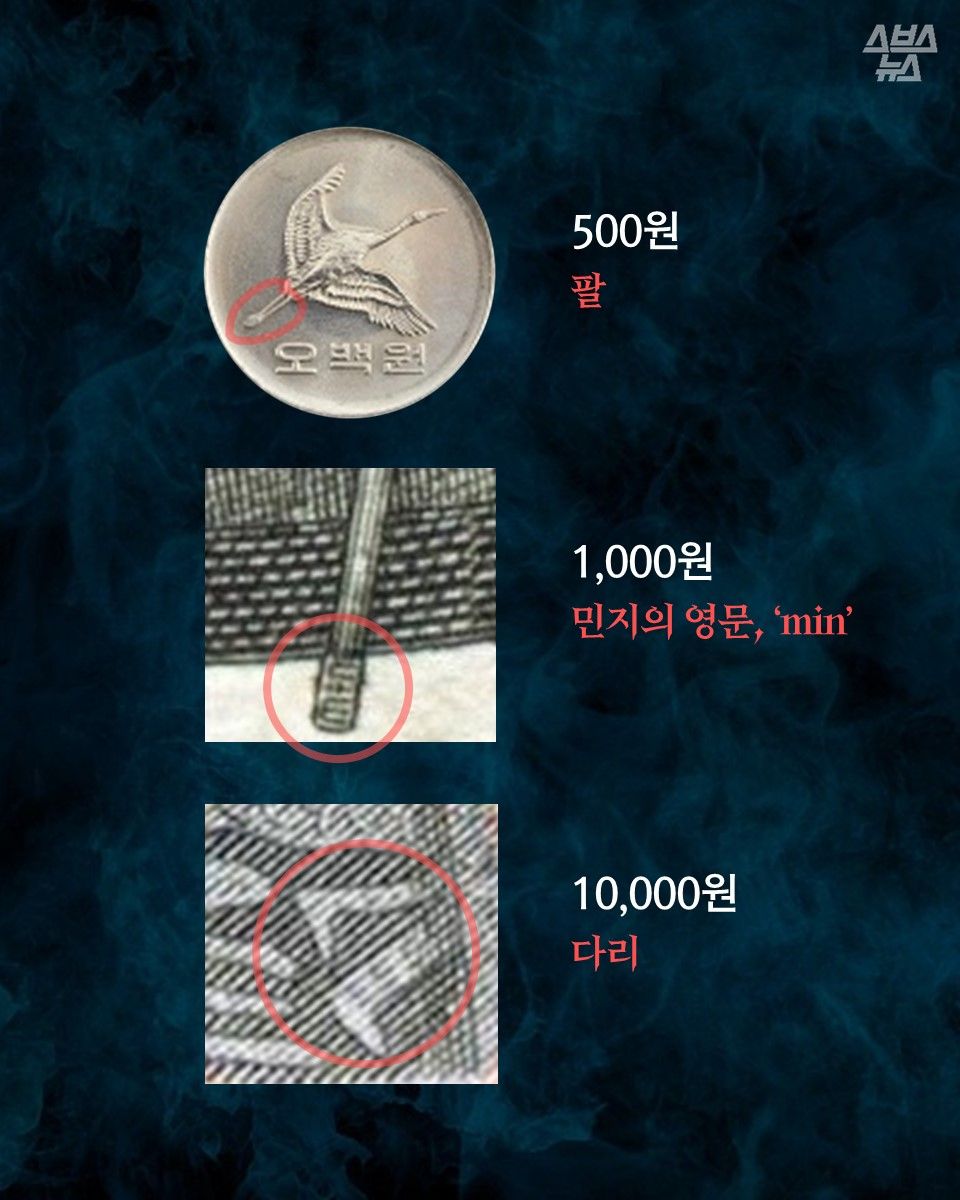 500원: 팔
1,000원: 민지의 영문, ‘min’
10,000원: 다리