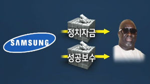 [특별사면, 은밀한 뒷거래⑧] 디악 부자와의 '검은 거래'&hellip;이건희 특별사면 대가?