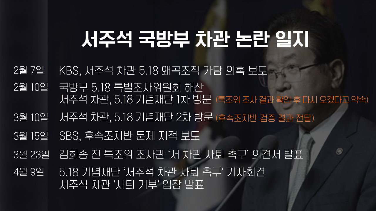 최종 서주석 국방부 차관 논란 일지