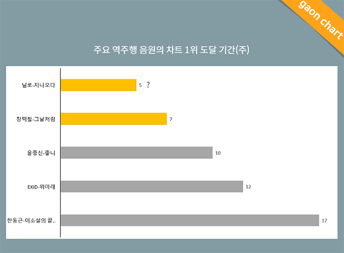 전문가가 본 닐로 역주행 논란