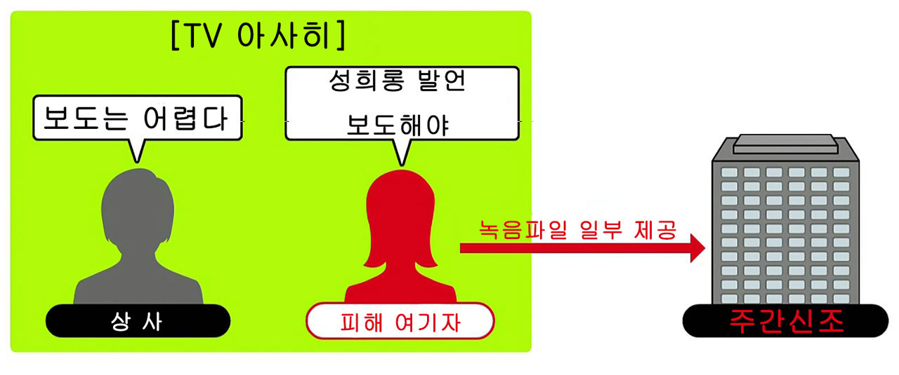 TV아사히 여기자는 상사에게 '보도'를 요구했지만 거부당했다.(일본 NTV방송 캡쳐)