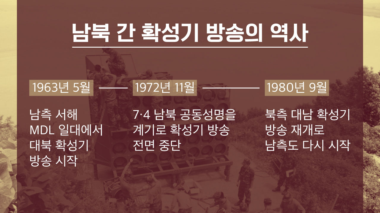 [리포트+] 일기예보로 북한 주민 놀라게 한 대북 확성기…55년 만에 역사의 유물로