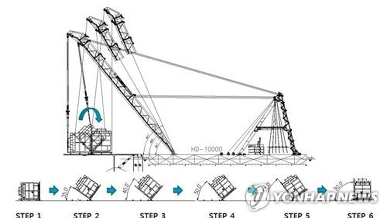 '세월호 바로 세운다' 해상크레인 목포신항 도착…준비작업 착수