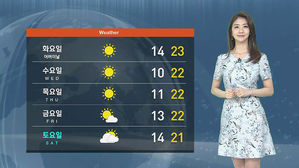 [날씨] 오늘 서울 '초여름 더위'…충청·남부 낮까지 비