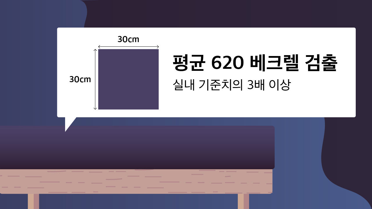 [리포트+] 라돈 검출된 '대진침대' 리콜 시작...발암물질이 침대에 쓰인 이유는?