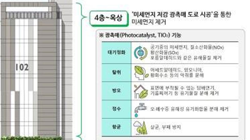 아파트 외벽에 미세먼지 잡는 페인트 칠한다