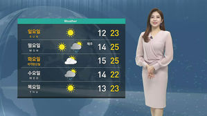[날씨] 주말 날씨 '맑고 청명'…서울 한낮 24도 '껑충'