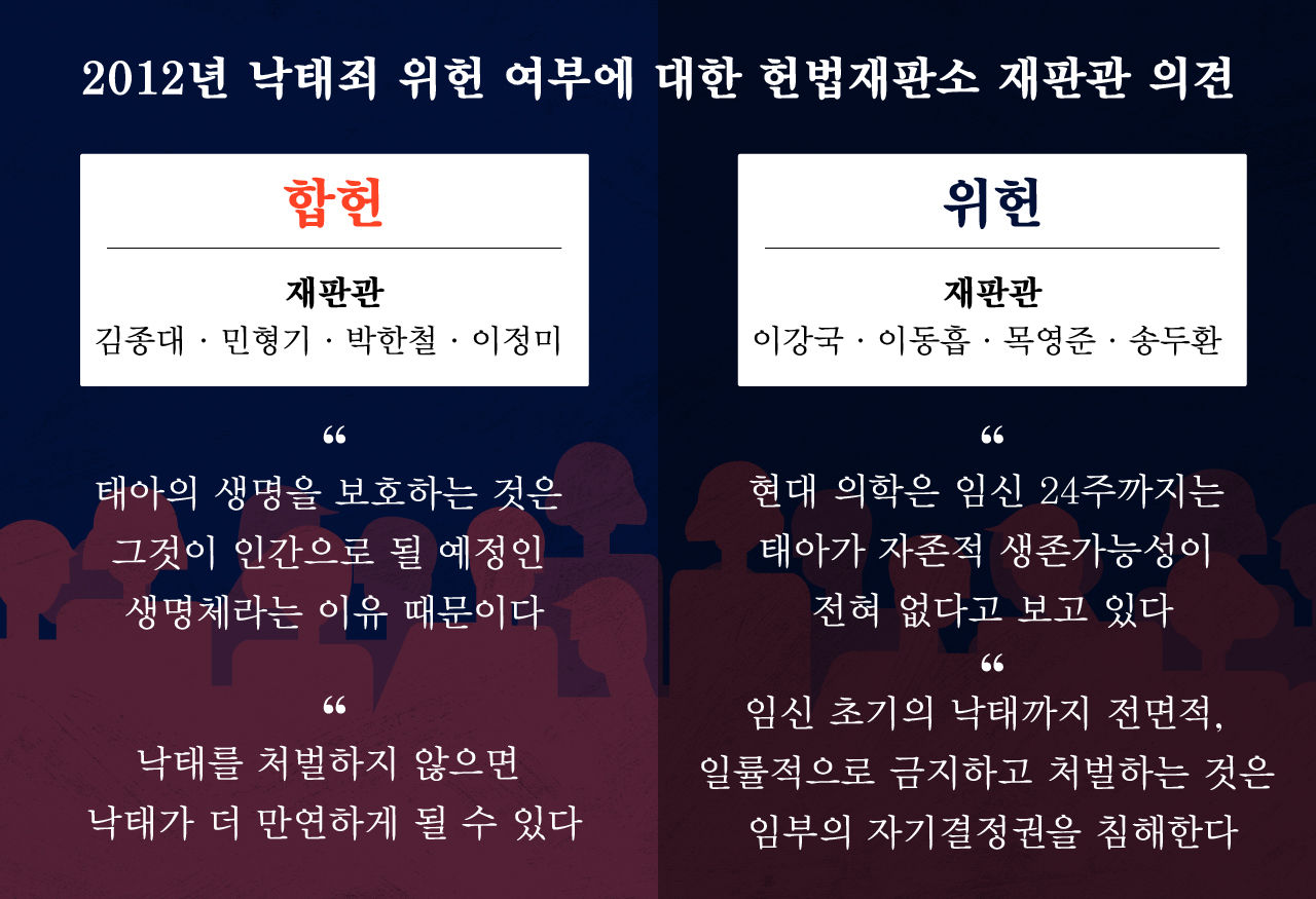 [리포트+] 여성 자기결정권 vs 태아 생명권…다시 심판대 오른 낙태죄, 헌재의 판단은?