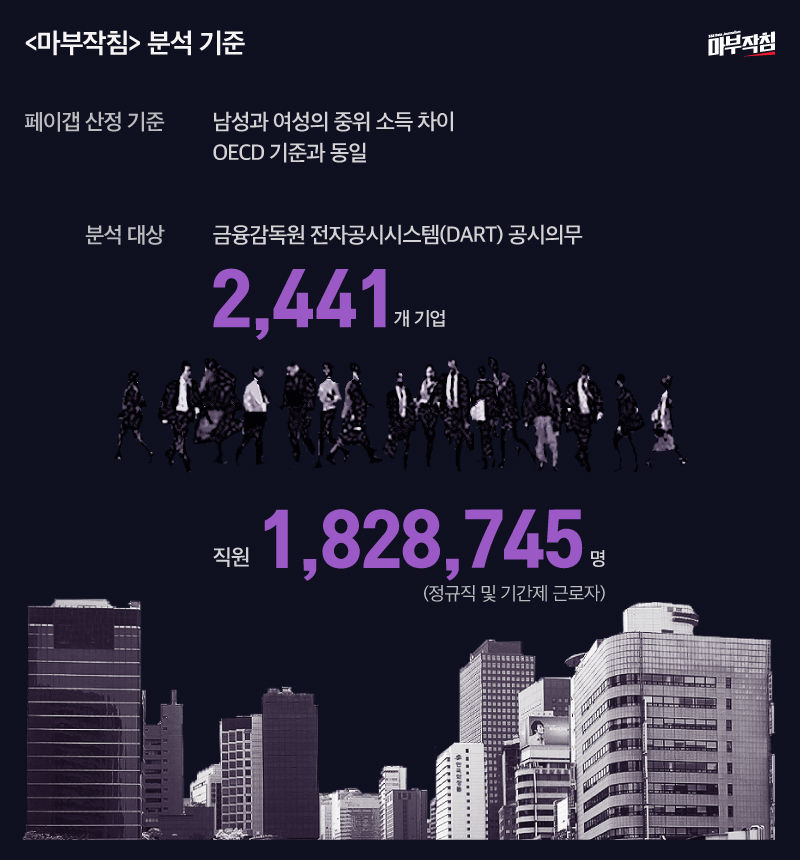 <마부작침> 분석 기준