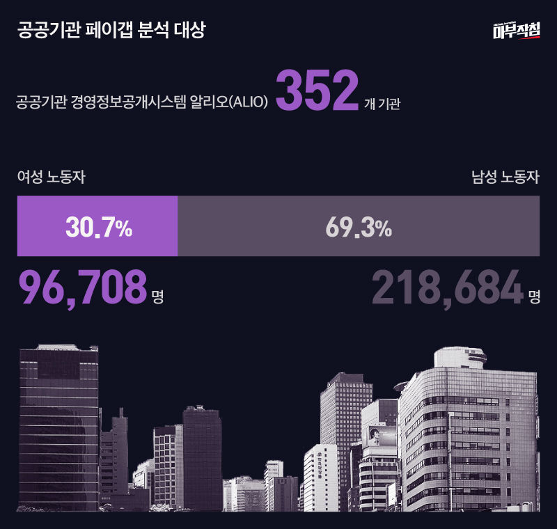 공공기관 페이갭 분석 대상