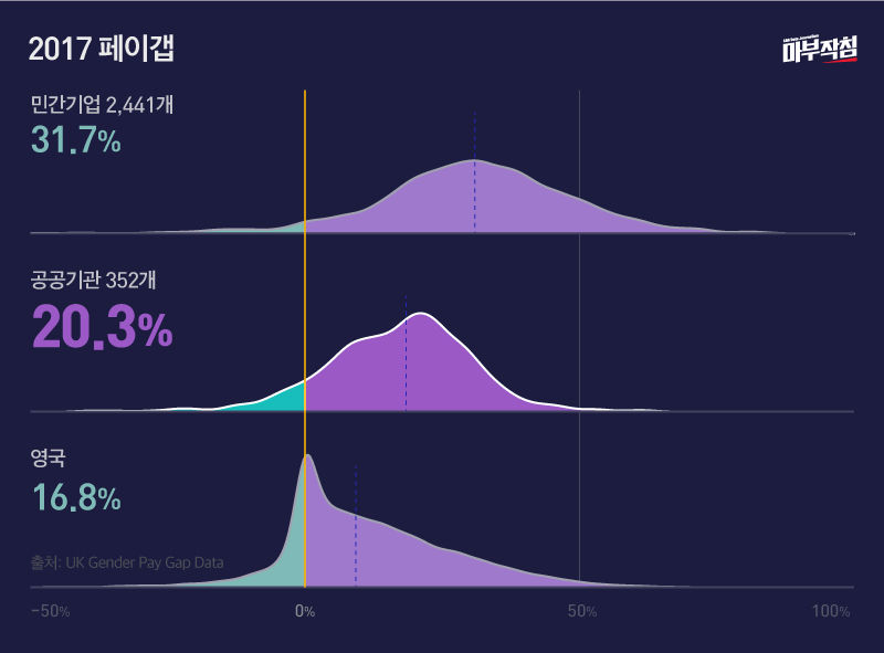 2017년 페이갭
