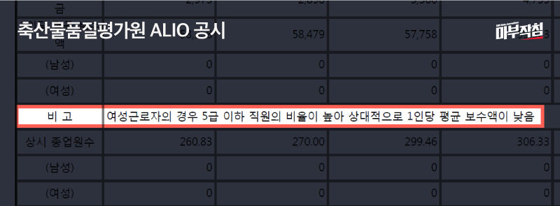 축산물품질평가원 '알리오(ALIO)' 공시