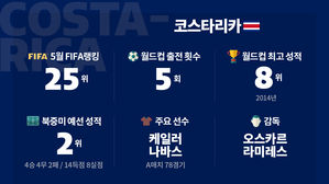 월드컵 인포그래픽 - 코스타리카