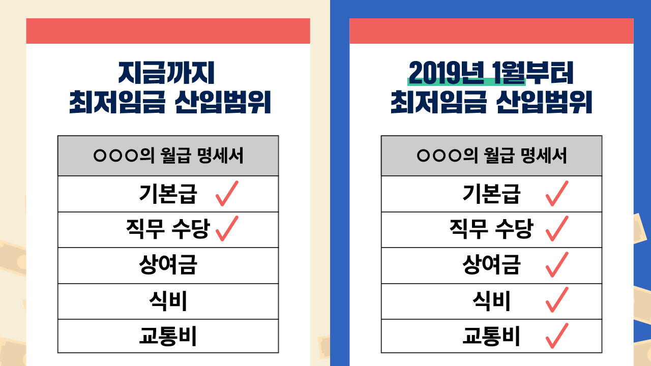 [리포트+] '임금 삭감하는 악법이다