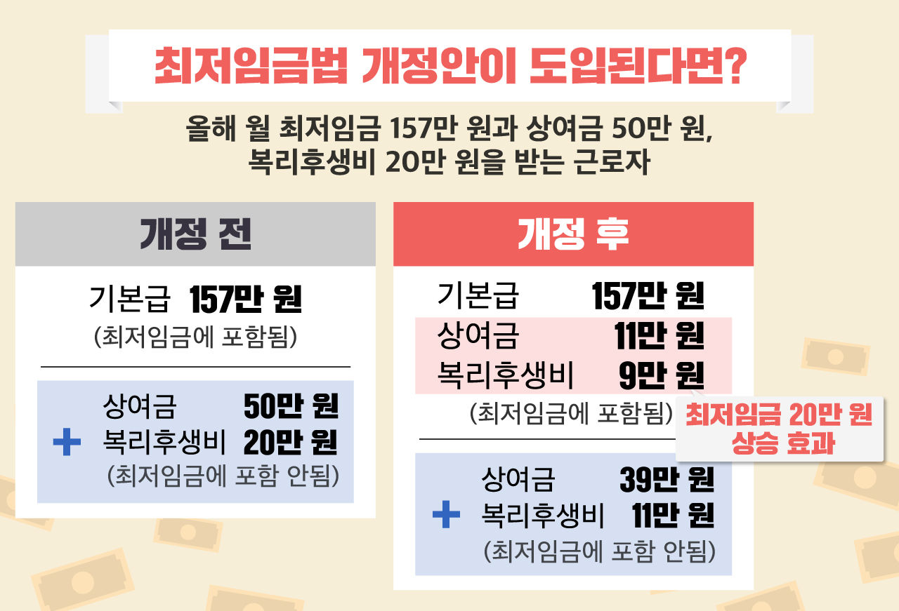 [리포트+] '임금 삭감하는 악법이다