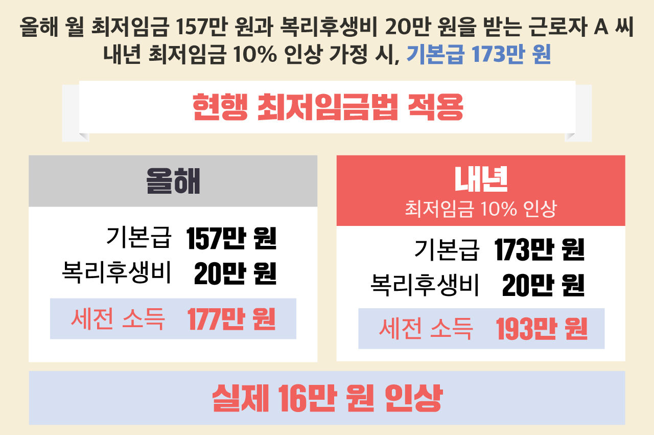 [리포트+] '임금 삭감하는 악법이다