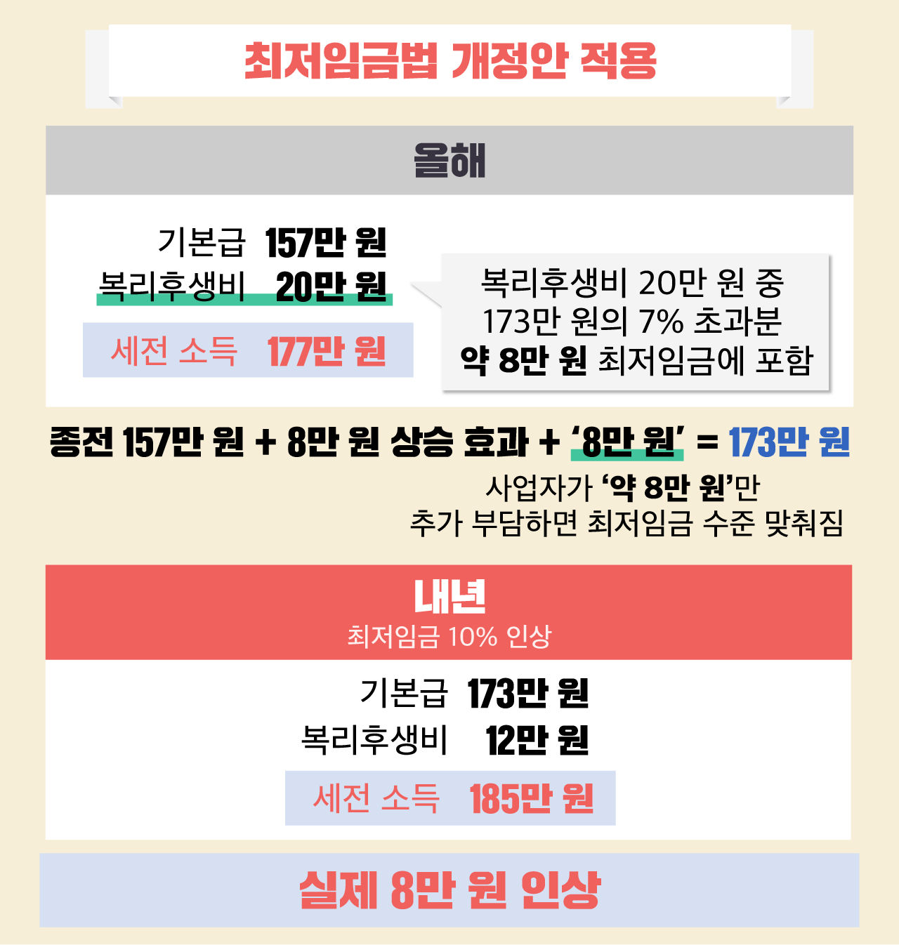 [리포트+] '임금 삭감하는 악법이다