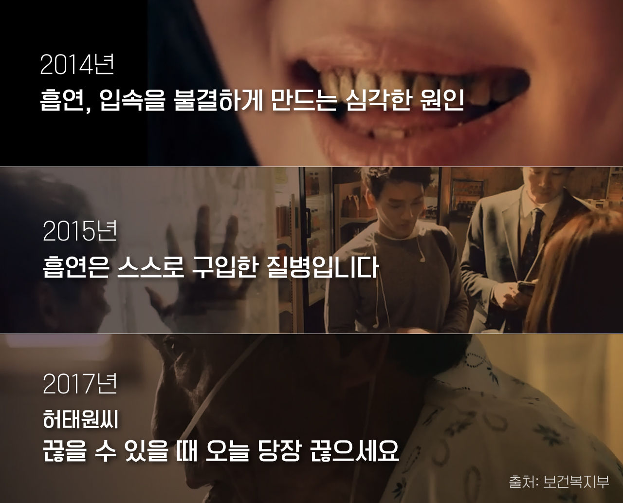 [리포트+] '담배, 매일 159명 죽인다