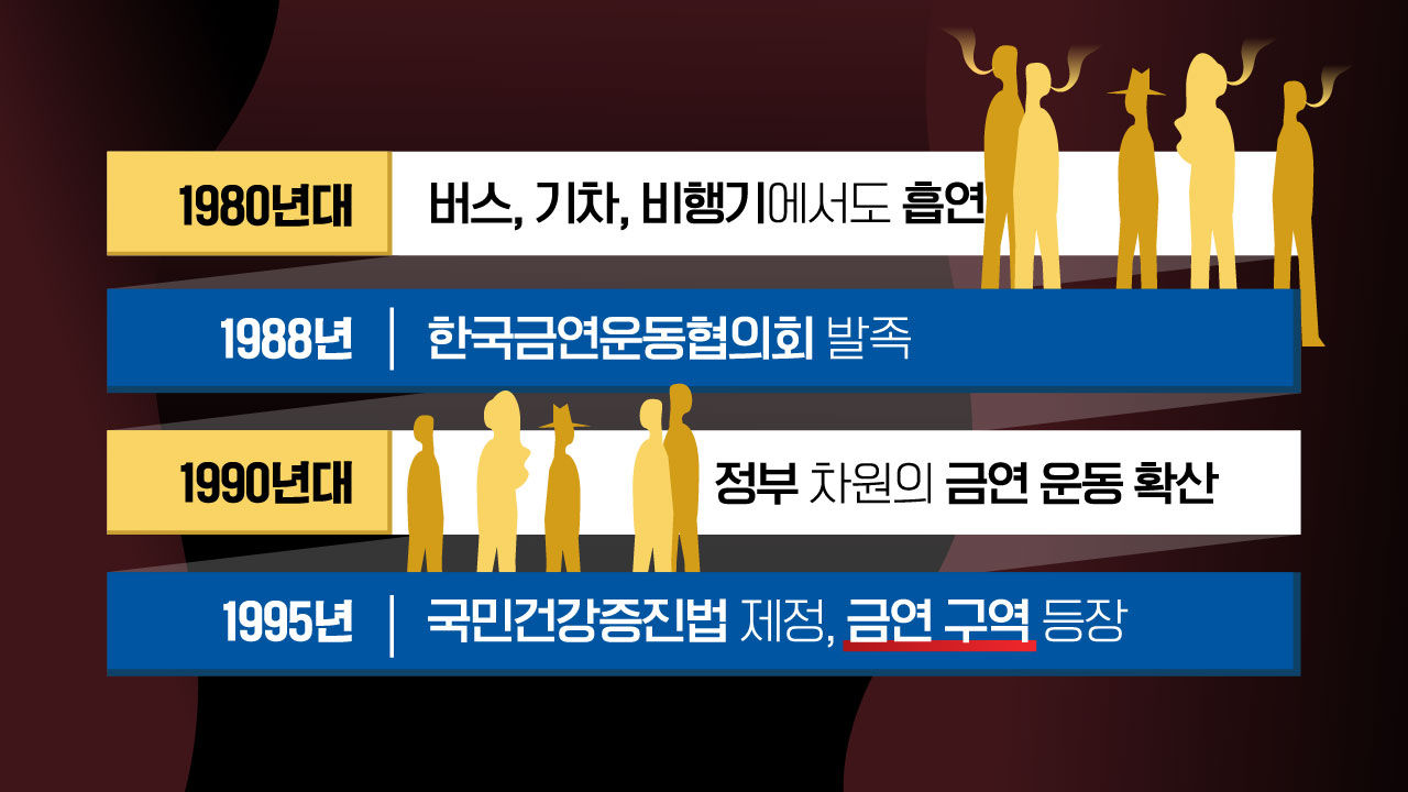 [리포트+] '담배, 매일 159명 죽인다