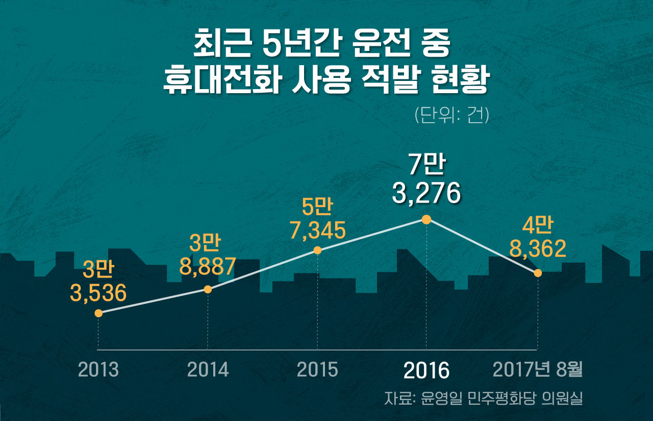 [리포트+] '지금 통화 괜찮아