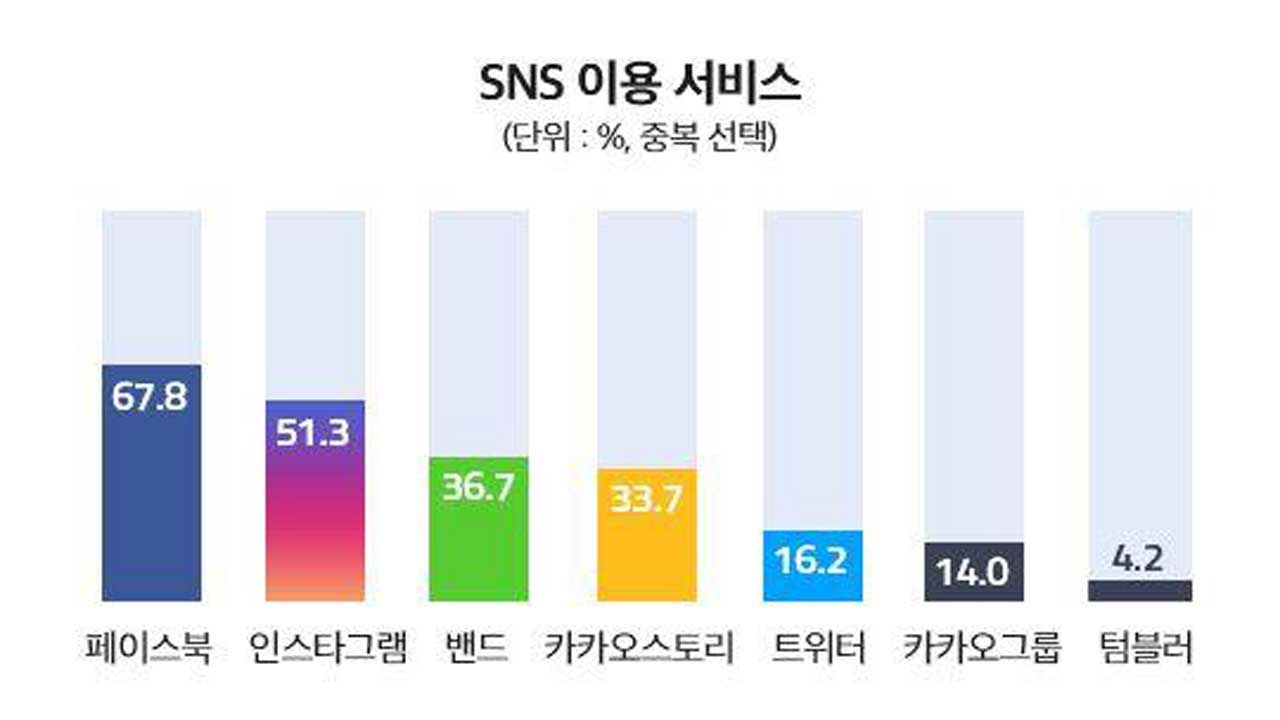 [취재파일]인증샷으로 채운 공간의 특별함…인스타그램 UGC디자인이 뜬다