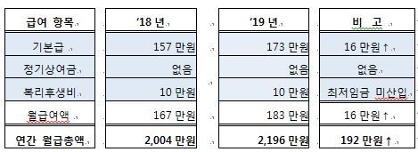 정경윤 취재파일