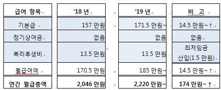 정경윤 취재파일