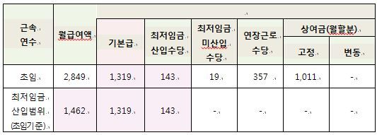 정경윤 취재파일