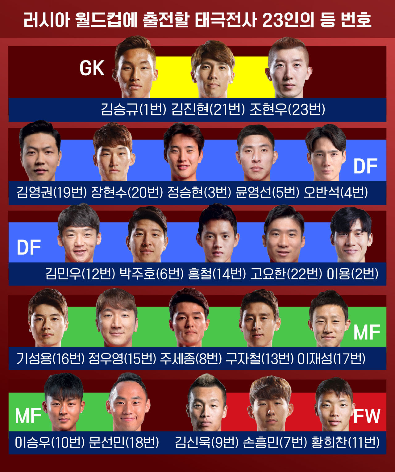 [리포트+] 태극전사 등 번호 확정...이승우 10번, 역대 어떤 선수들이 달았나?