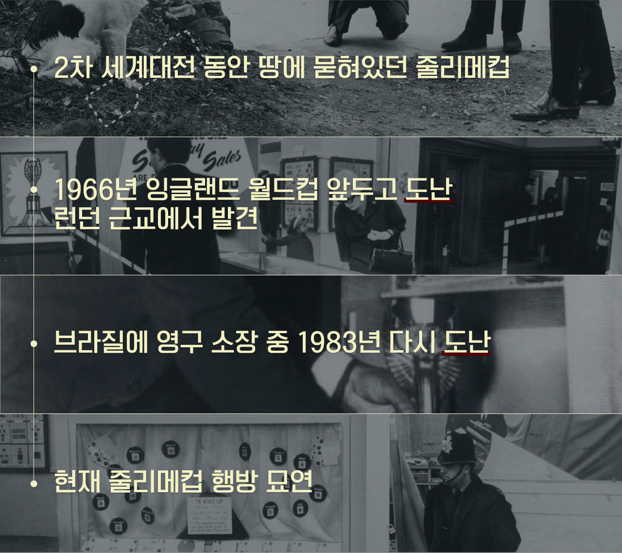 [리포트+] 두 번이나 도둑맞았던 월드컵 트로피....우승해도 반납해야 한다?