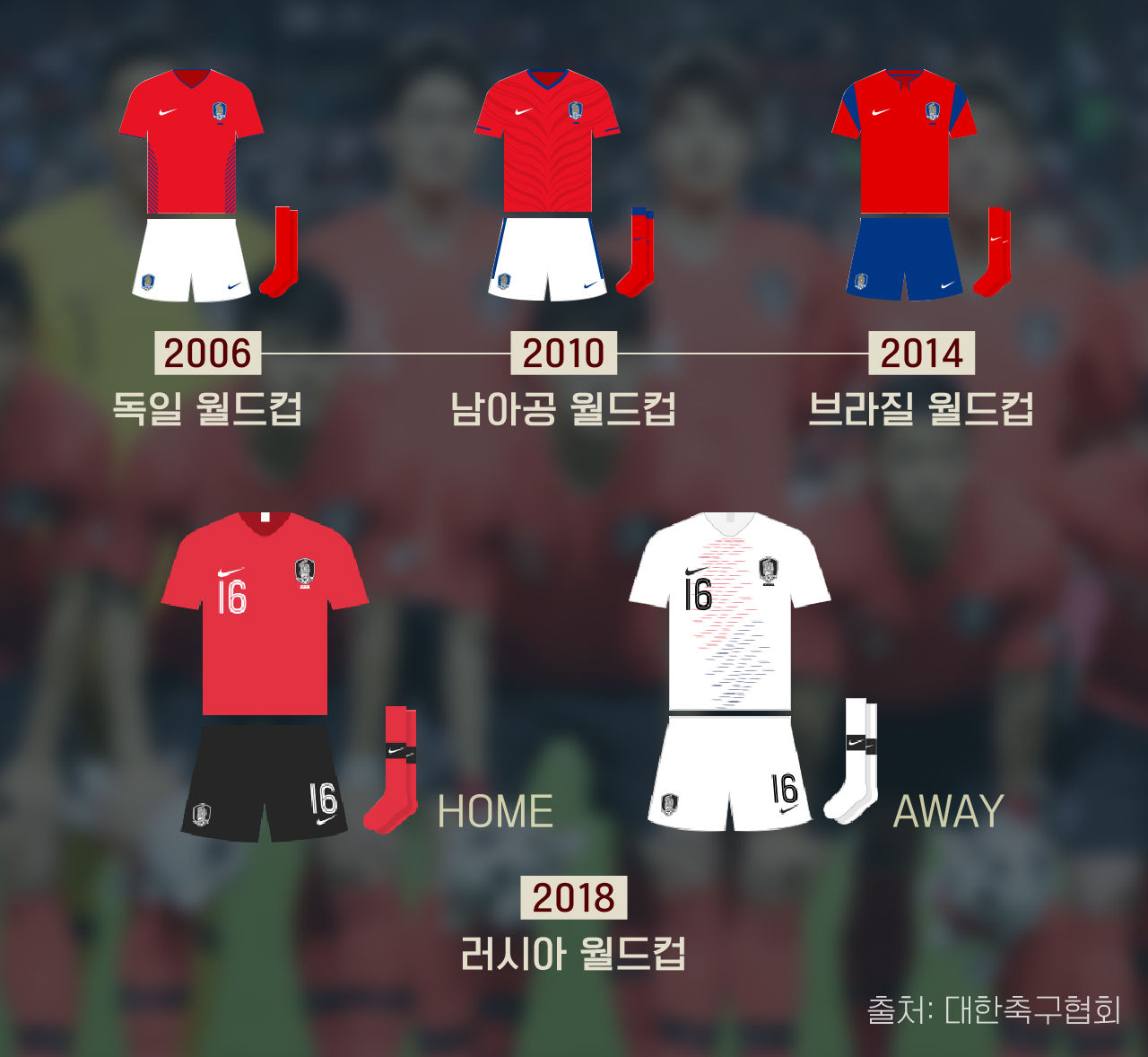 [리포트+] 스웨덴전 '하양' 멕시코전 '빨강'...월드컵 유니폼 색깔의 비밀