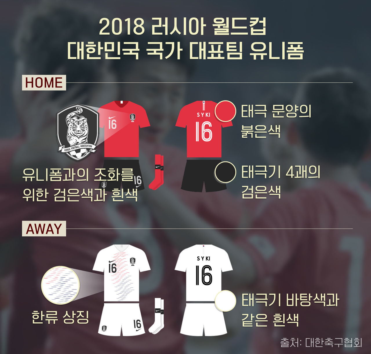 [리포트+] 스웨덴전 '하양' 멕시코전 '빨강'...월드컵 유니폼 색깔의 비밀