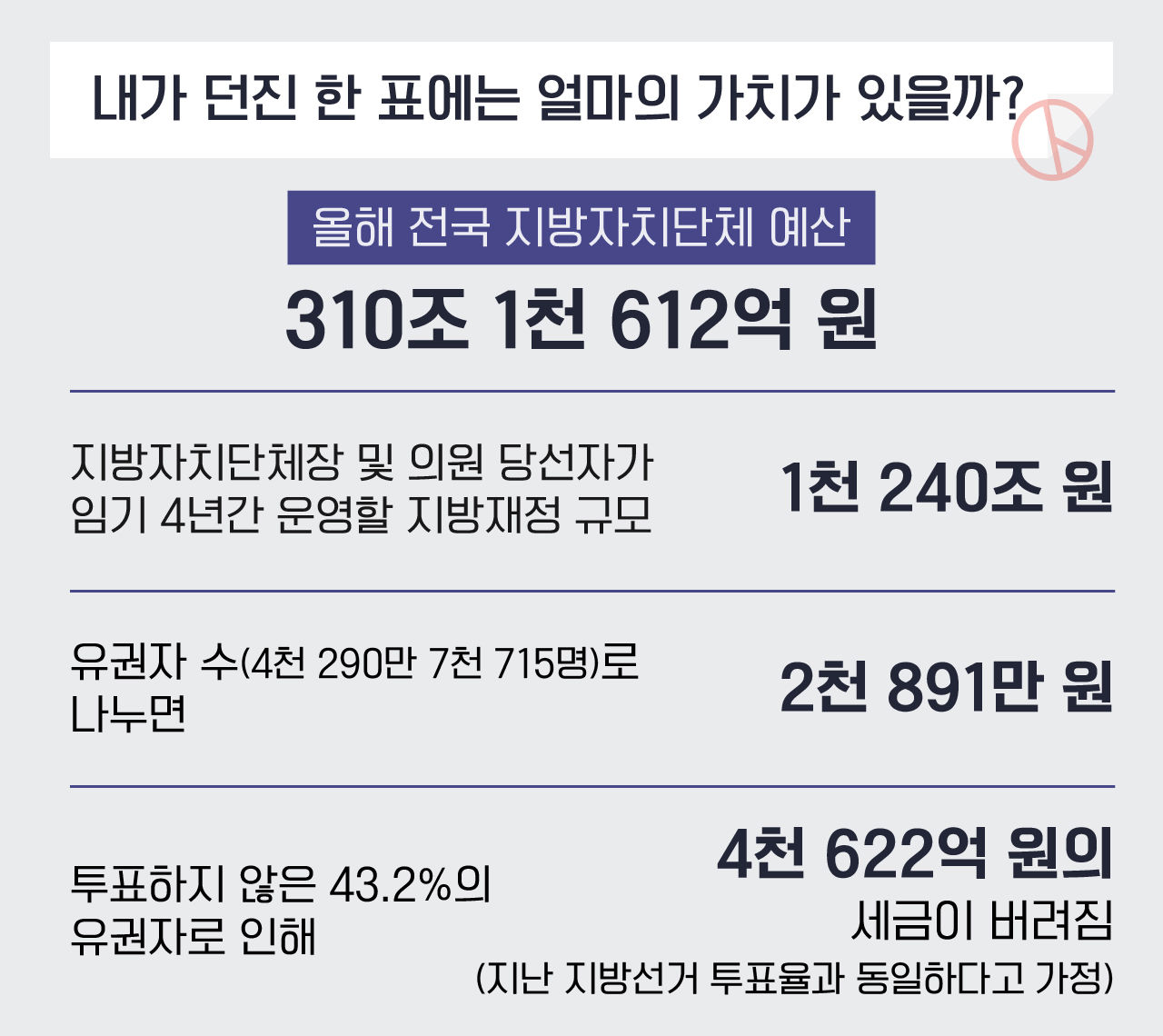 [리포트+] 6.13 지방선거 사전투표 시작…투표용지만 3억 장에 달한다고?
