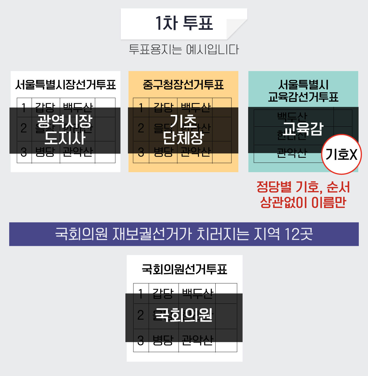 [리포트+] 6.13 지방선거 사전투표 시작…투표용지만 3억 장에 달한다고?