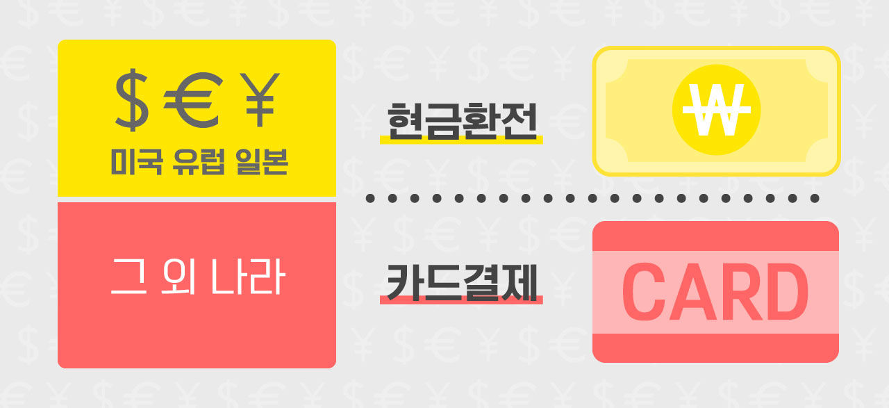 [라이프] 해외여행 갈 때 환전보다 카드결제가 낫다? 환전 수수료 꿀팁 공개