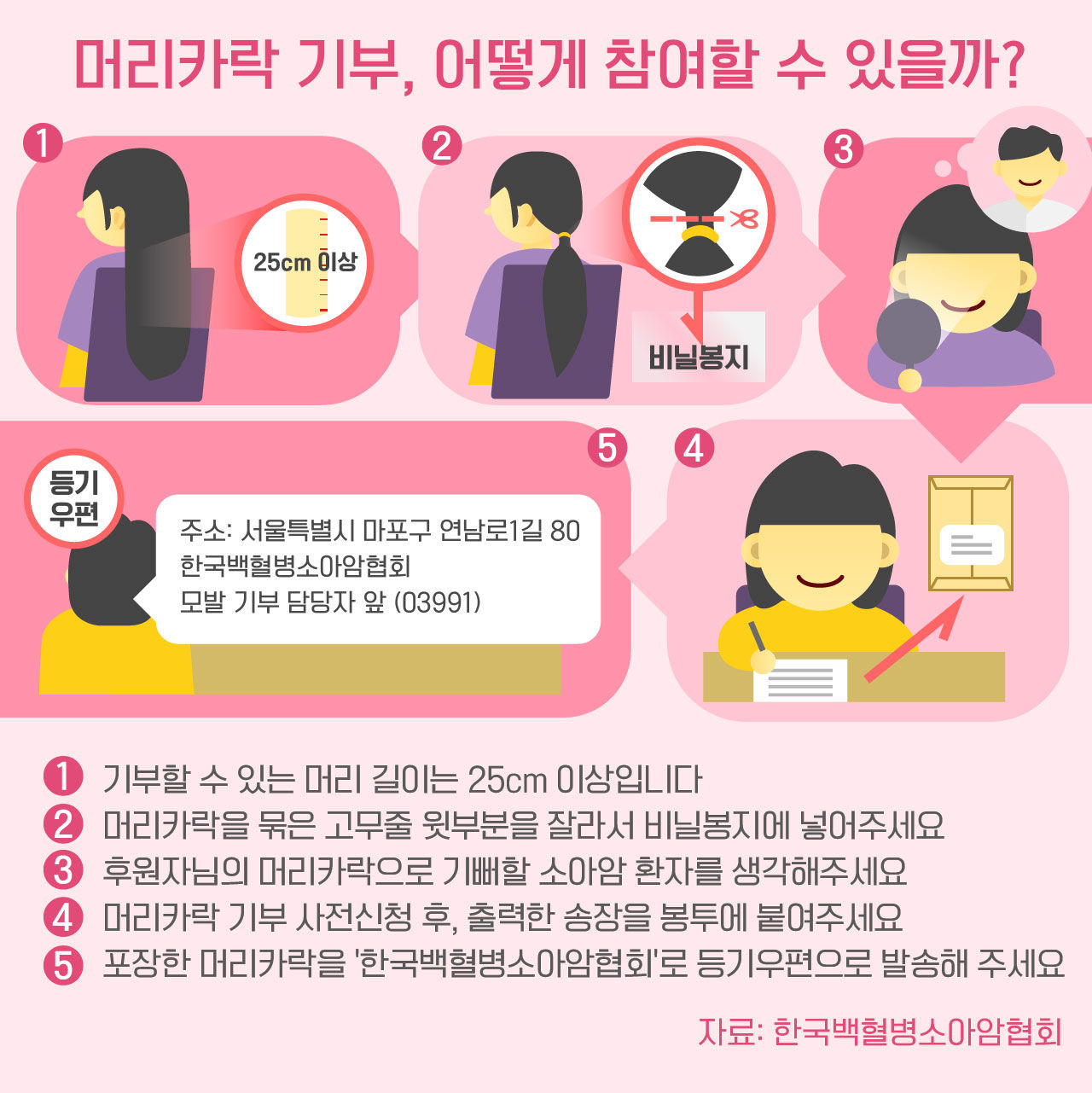 [라이프] 초등생 자매부터 야구선수까지...소아암 환자 위한 머리카락 기부, 따뜻한 나눔