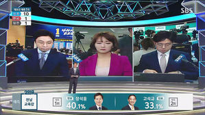 [2018 국민의 선택] 더불어 민주당 선거상황실