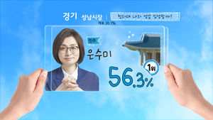 [2018국민의선택] '포토 카드'로 확인하는 관심 후보들의 이 시각 득표율