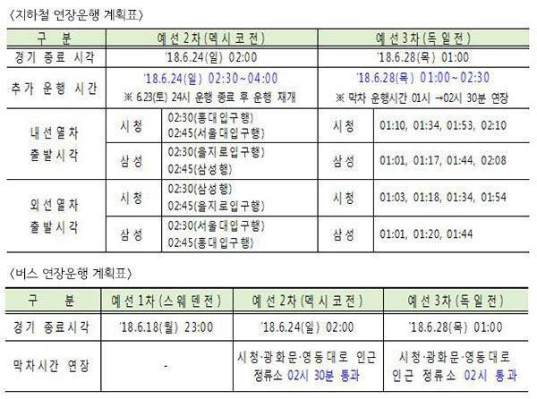 거리응원전 교통 연장 운행 일정(사진=서울특별시 문화 관광 체육 디자인 홈페이지 캡처)